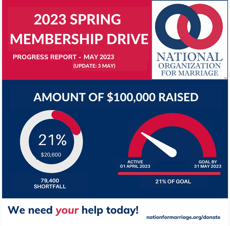 NOM Spring Membership Drive - All Gifts Doubled
